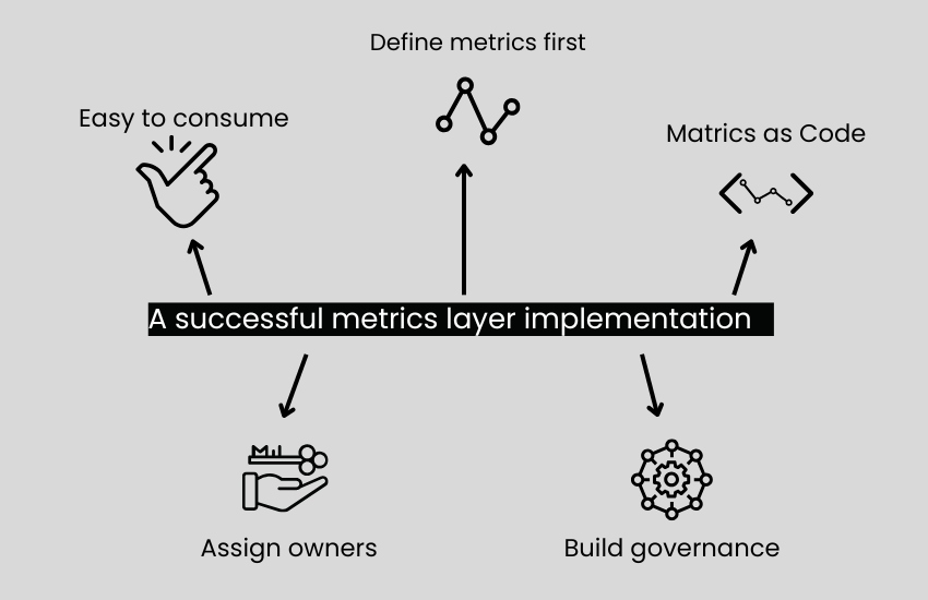 How to deploy a metrics layer