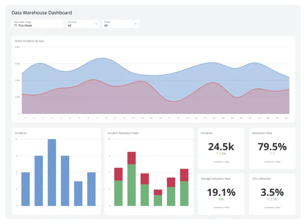 data warehouse dashboard